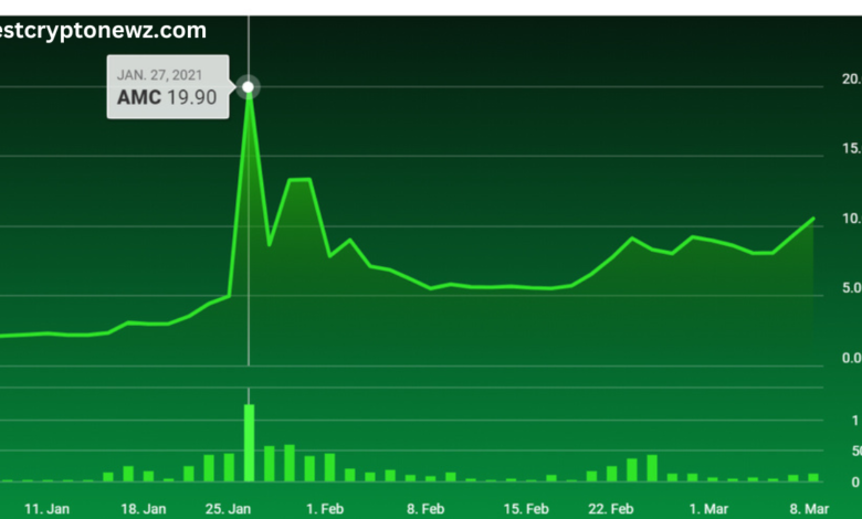 amc stock reddit